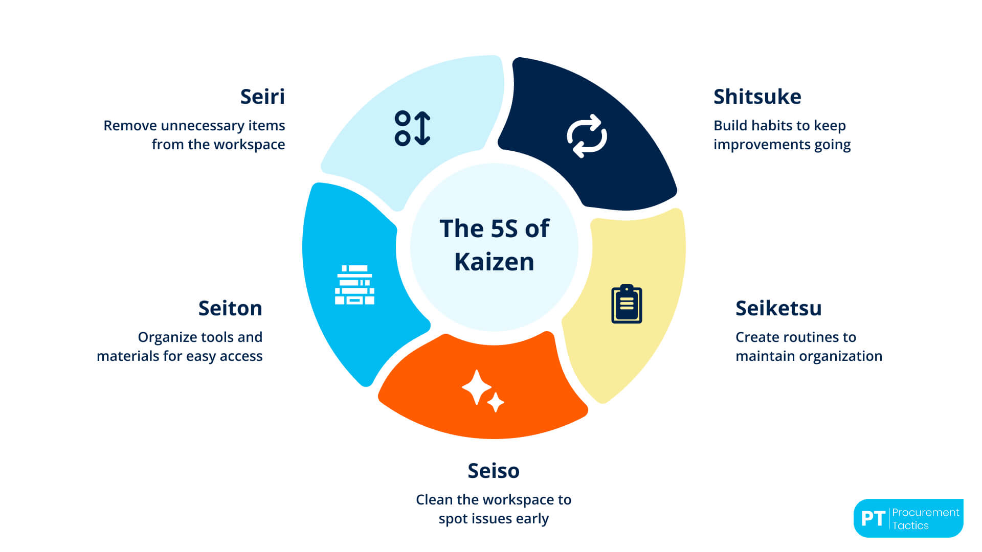 Kaizen Image